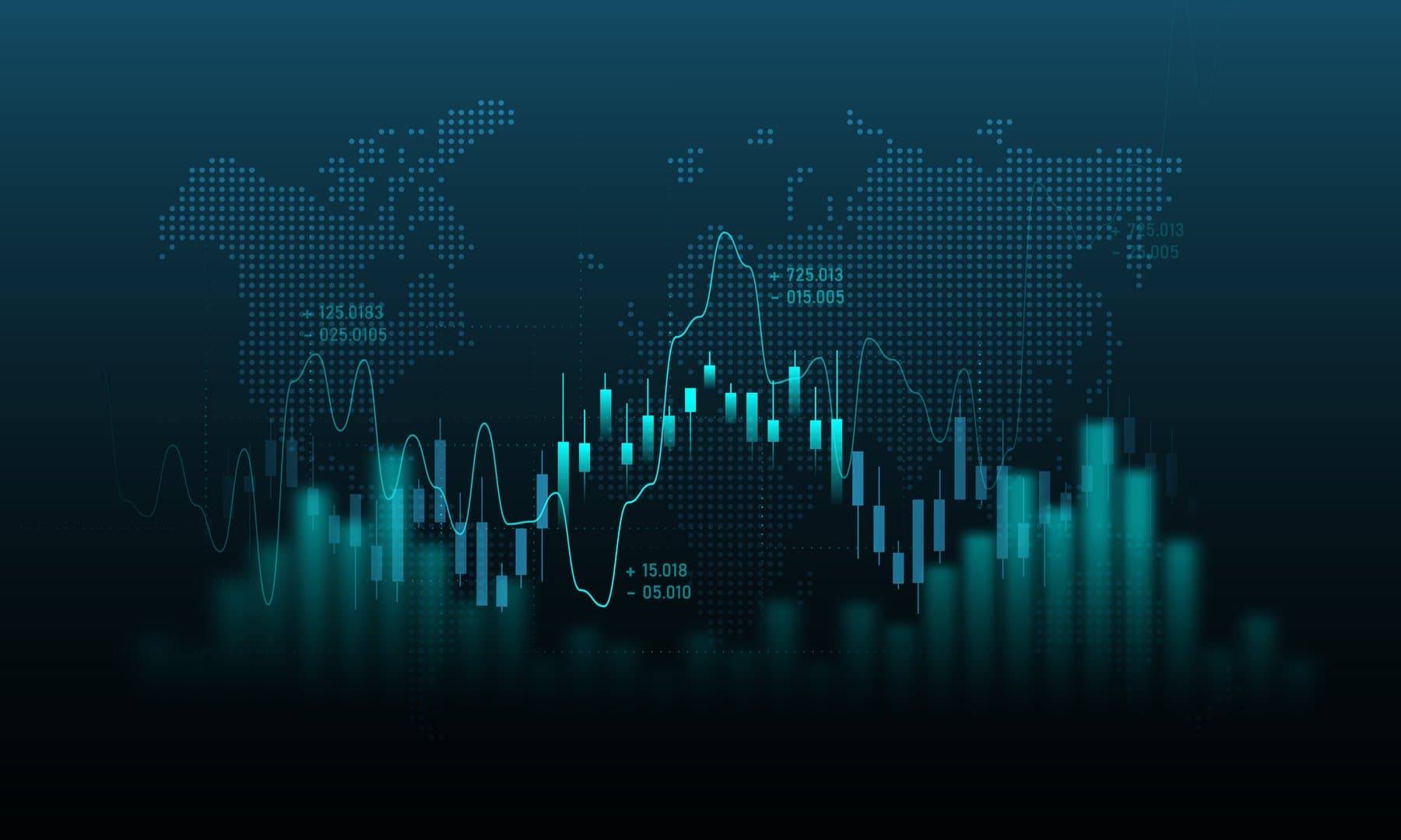 Stock trading charts financial investment planning